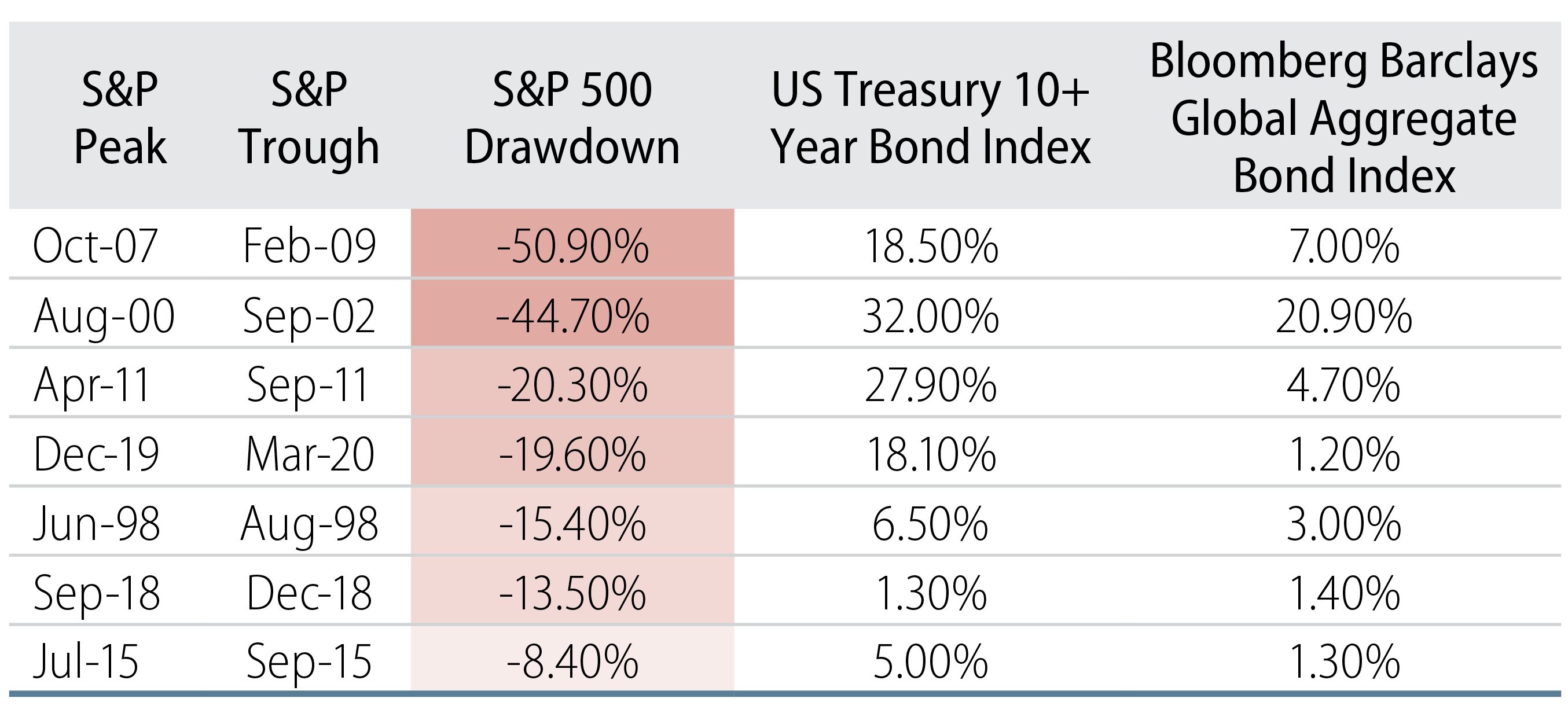 5 Reasons Why Still Matters Western Asset