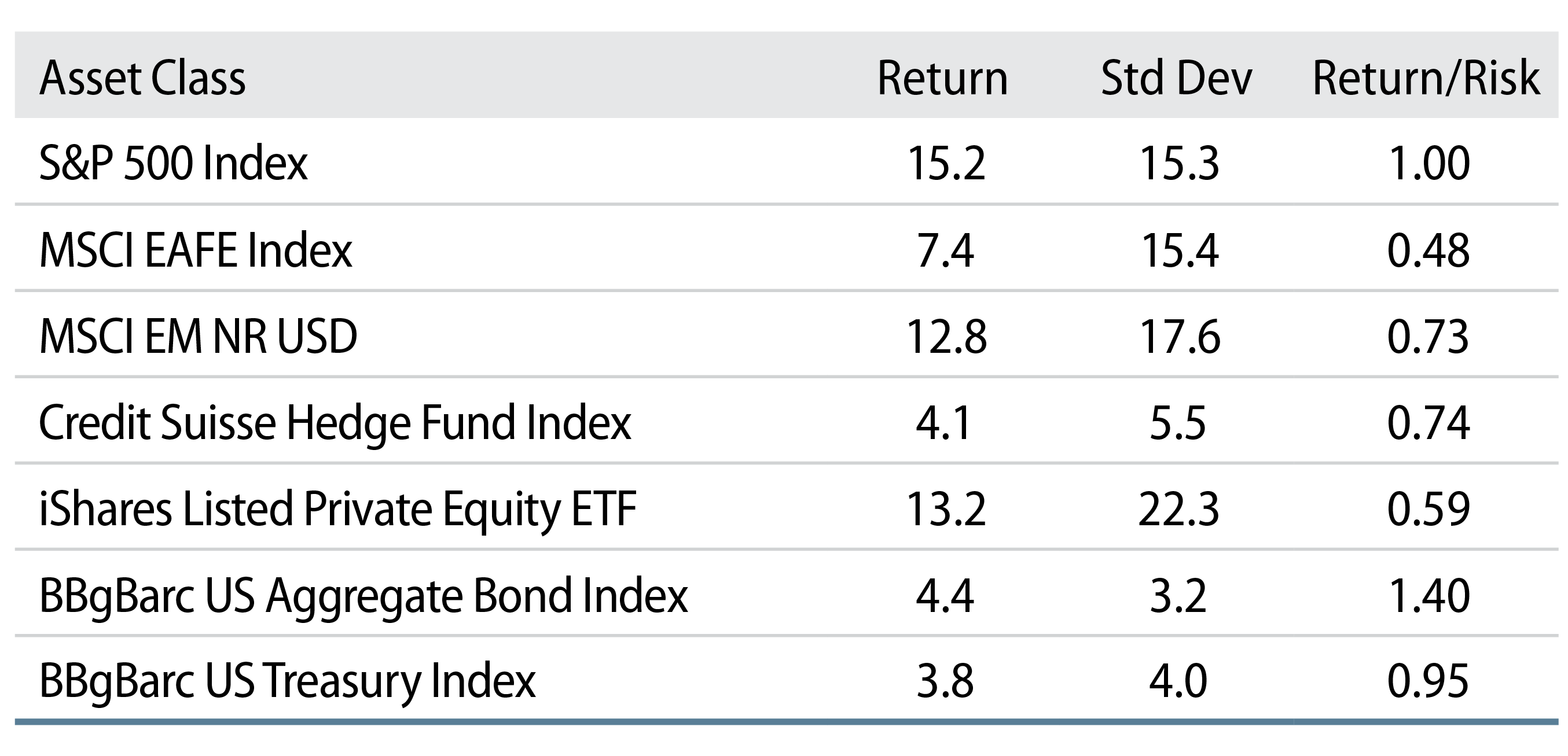 5 Reasons Why Still Matters Western Asset