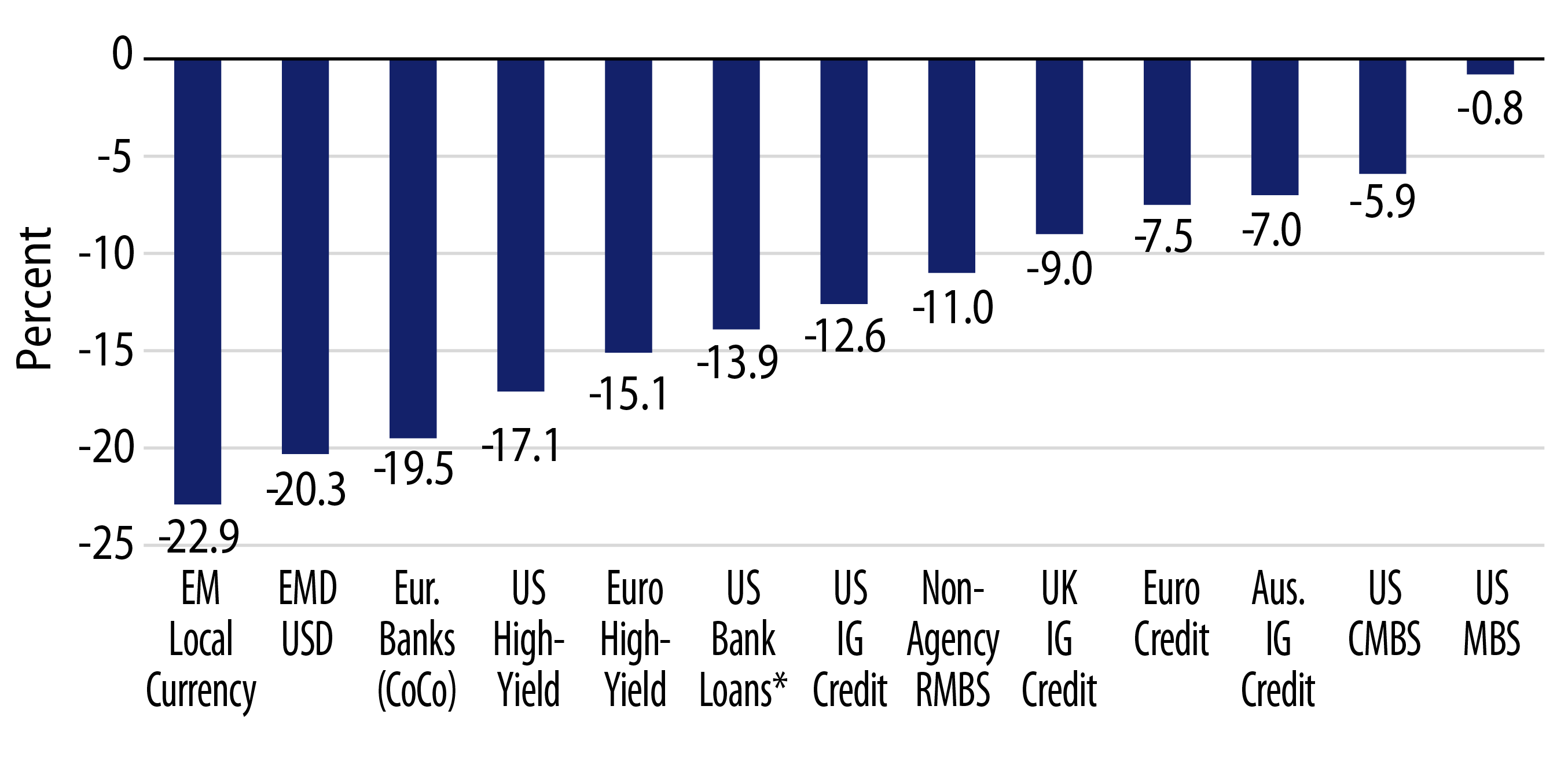 Fixed Income Exihibit 7