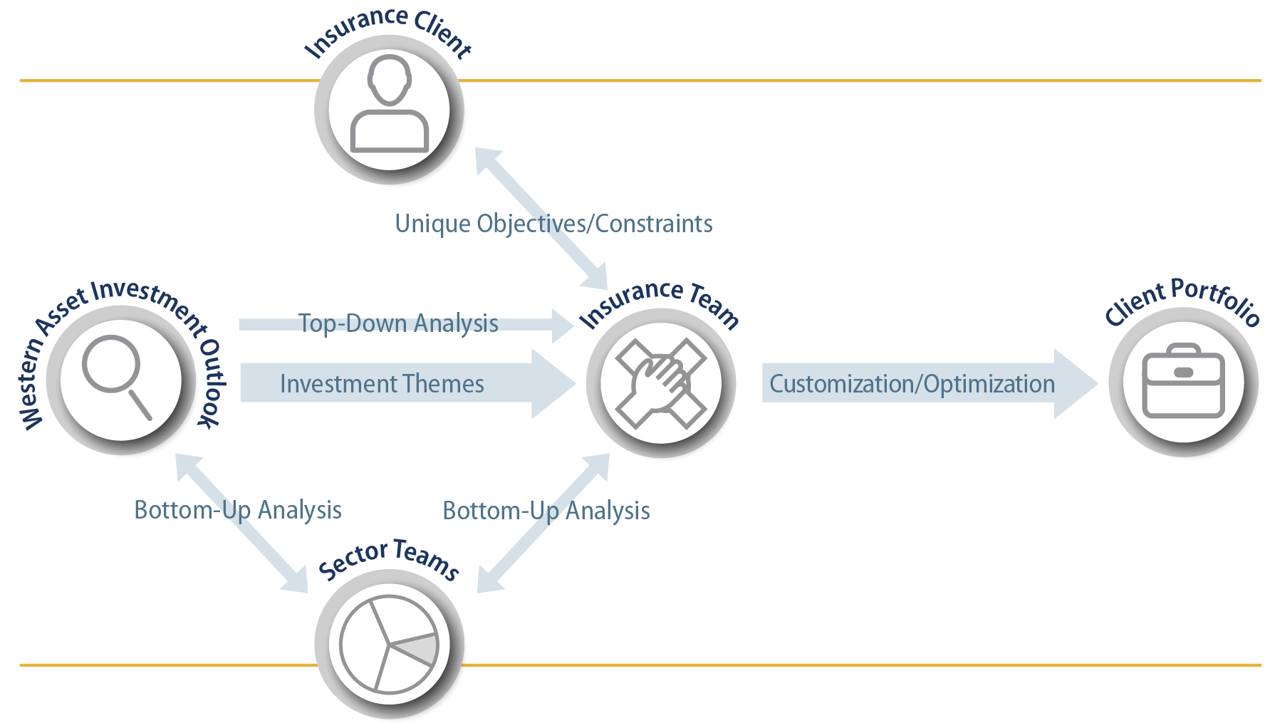 Our Insurance Team Approach: Optimizing Implementation