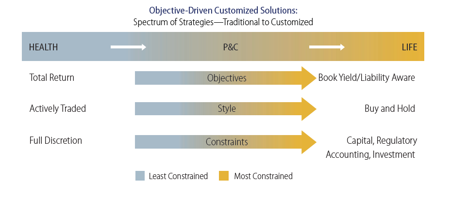 solutions chart